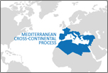 The mediterranean cross-continental process
